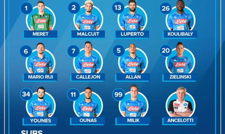 Wyjściowa XI Napoli na mecz z Empoli!